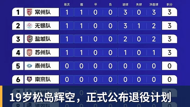 AG真人19岁松岛辉空，正式公布退役计划